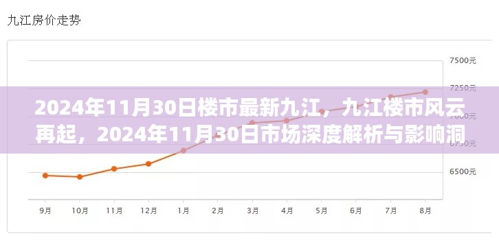 九江楼市风云再起,深度解析市场现状与影响洞察(最新报告)