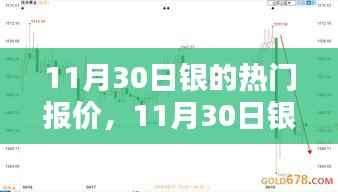 11月30日银市热门报价及银价走势分析,洞悉投资先机