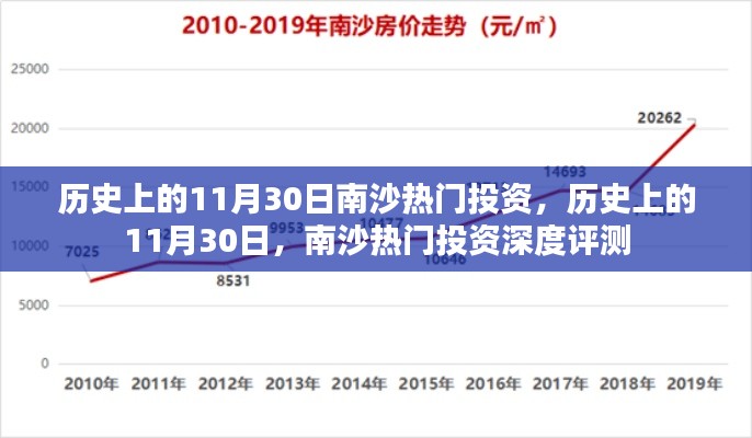 南沙热门投资深度评测,历史上的11月30日投资热点解析