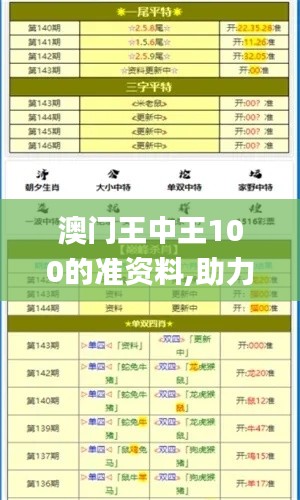 澳门王中王100的准资料,助力行业发展的强大资源_HDR版96.714-3