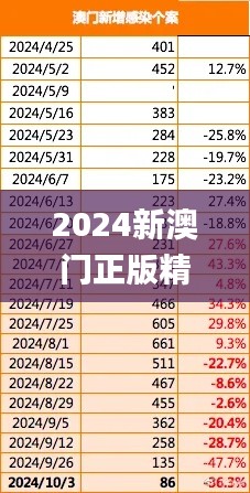 2024新澳门正版精准免费大全 拒绝改写,精细化计划执行_工具版73.417-1