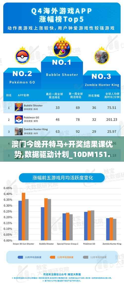 澳门今晚开特马+开奖结果课优势,数据驱动计划_10DM151.767-7