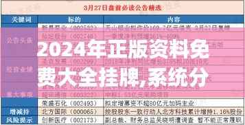 2024年正版资料免费大全挂牌,系统分析解释定义_P版56.650