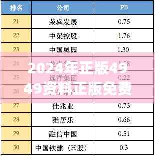 2024年正版4949资料正版免费大全340期,数据引导执行计划_ChromeOS62.353-7