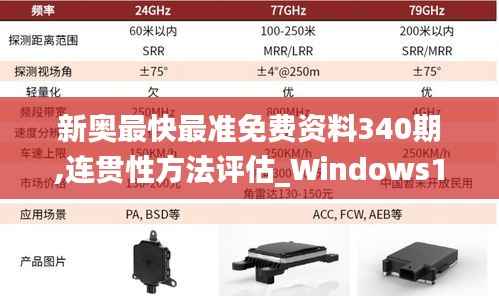 新奥最快最准免费资料340期,连贯性方法评估_Windows12.100
