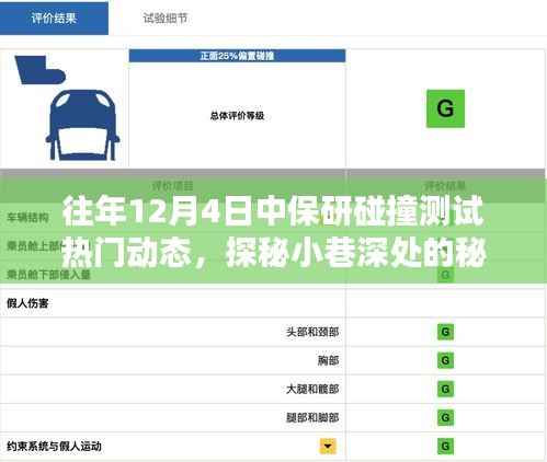 揭秘往年中保研碰撞测试背后的独特小店,探秘小巷深处的秘密宝藏(动态更新)