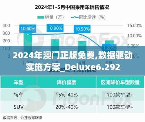 2024年澳门正版免费,数据驱动实施方案_Deluxe6.292