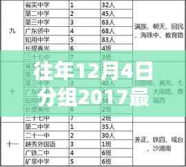 往年12月4日分组观点阐述与解析,揭秘2017最新版分组趋势及影响分析