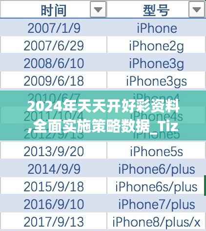 2024年天天开好彩资料,全面实施策略数据_Tizen6.912