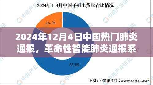 革命性智能肺炎通报系统引领中国健康防线,未来健康趋势展望