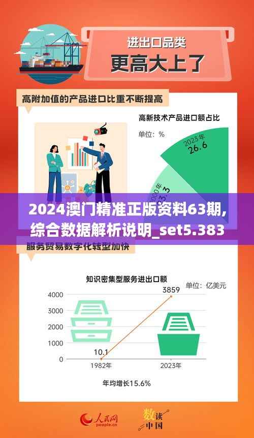 2024澳门精准正版资料63期,综合数据解析说明_set5.383