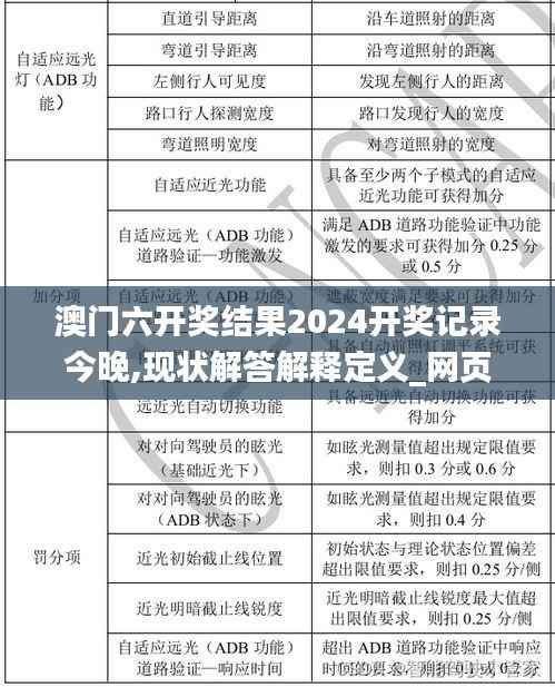 澳门六开奖结果2024开奖记录今晚,现状解答解释定义_网页版1.394