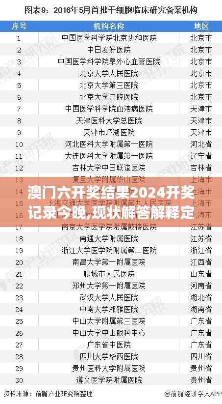 澳门六开奖结果2024开奖记录今晚,现状解答解释定义_网页版1.394