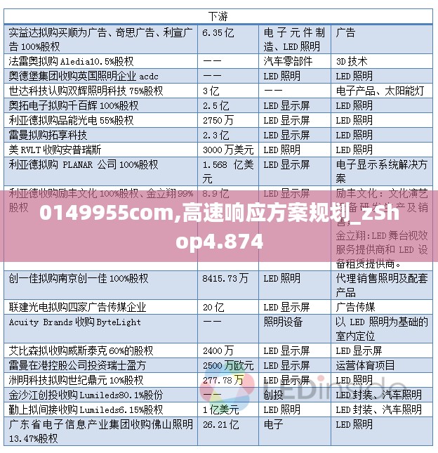 0149955com,高速响应方案规划_zShop4.874