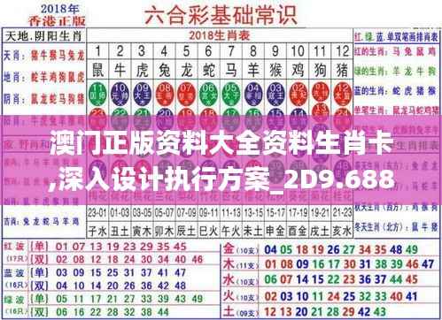 澳门正版资料大全资料生肖卡,深入设计执行方案_2D9.688