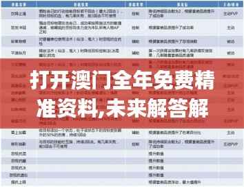 打开澳门全年免费精准资料,未来解答解释定义_iPhone7.728