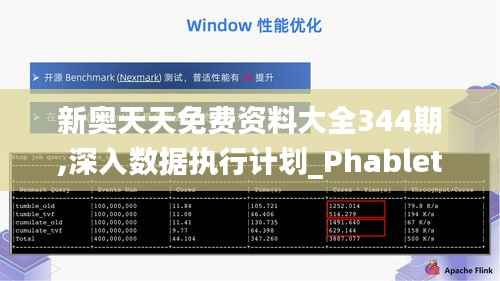 新奥天天免费资料大全344期,深入数据执行计划_Phablet15.616