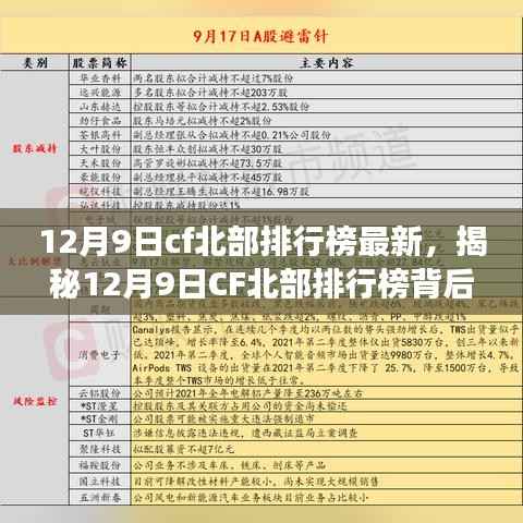 揭秘CF北部排行榜最新动态,特色小店探秘之旅(12月9日更新)