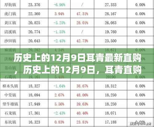 耳青直购带你穿越历史,开启心灵与自然的美妙之旅——历史上的十二月九日特别直购活动
