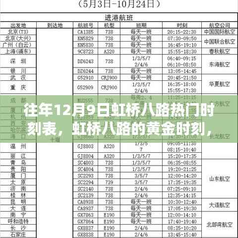历年十二月九日虹桥八路黄金时刻回顾与热门时刻表解析