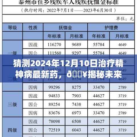 揭秘未来精神病治疗进展,预测2024年治疗精神病最新药物进展与新药研发动态💖
