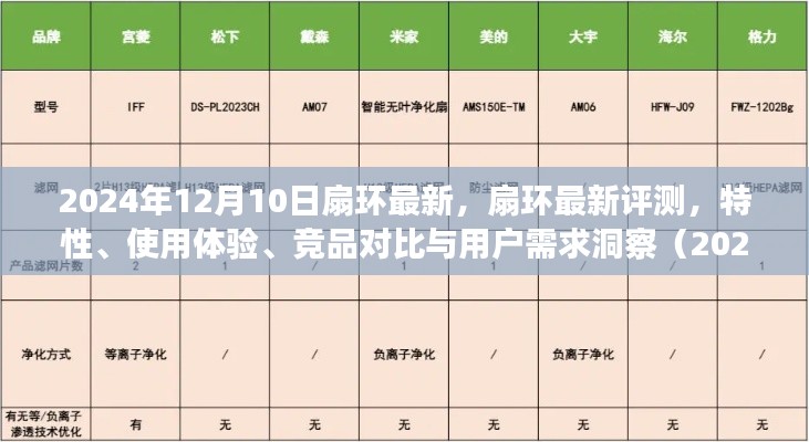 2024年扇环最新评测报告,特性、使用体验、竞品对比及用户需求洞察