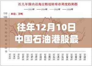 中国石油港股最新科技旗舰产品,智能时代新篇章启动