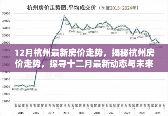 揭秘杭州房价走势,十二月最新动态与未来趋势预测