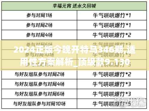 2024正版今晚开特马346期,适用性方案解析_顶级款9.130