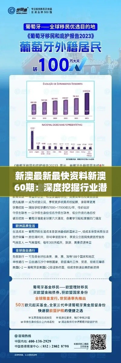 新澳最新最快资料新澳60期:深度挖掘行业潜力的新策略