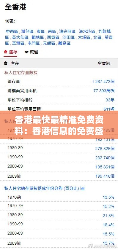 香港最快最精准免费资料:香港信息的免费盛宴