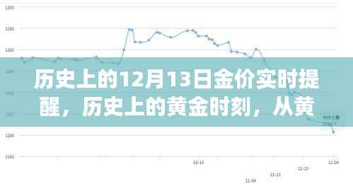 屈高就下 第2页