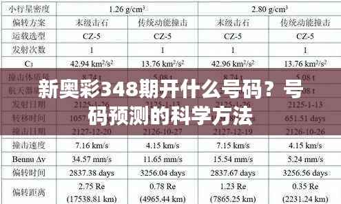 新奥彩348期开什么号码?号码预测的科学方法