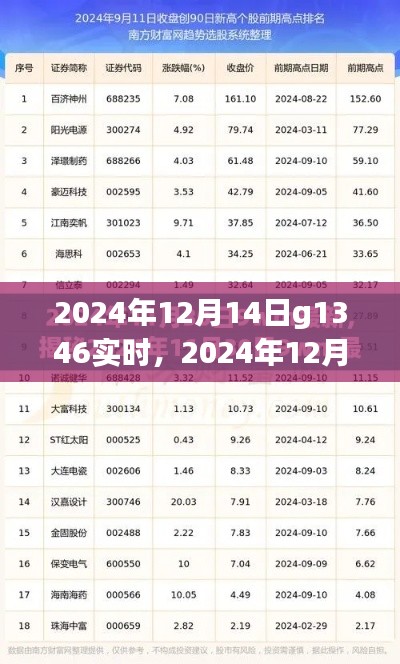 最新科技动态与前沿展望,2024年12月14日G1346实时更新