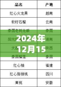 2024年12月15日新澳今天最新免费资料:探索新兴领域,启发未来思考