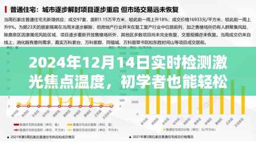 初学者也能轻松掌握,2024年激光焦点温度实时检测指南