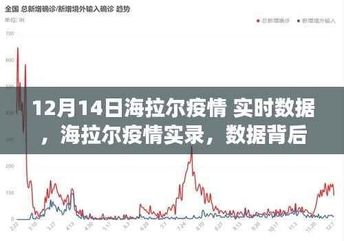 海拉尔疫情实录，实时数据背后的故事与时代印记（12月14日更新）
