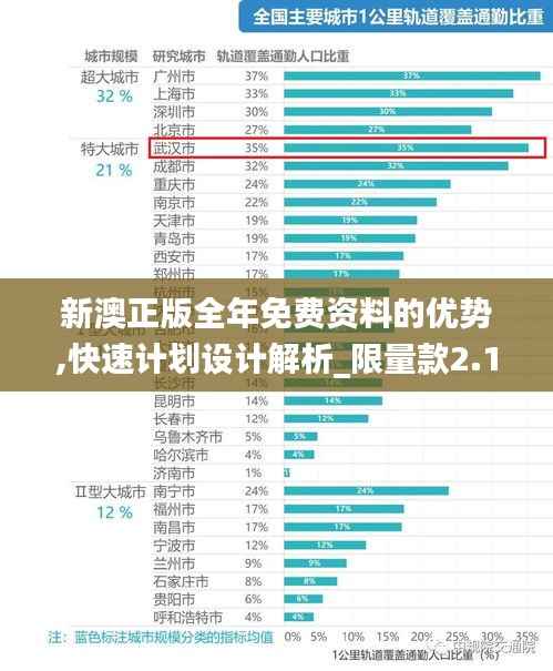 新澳正版全年免费资料的优势,快速计划设计解析_限量款2.177