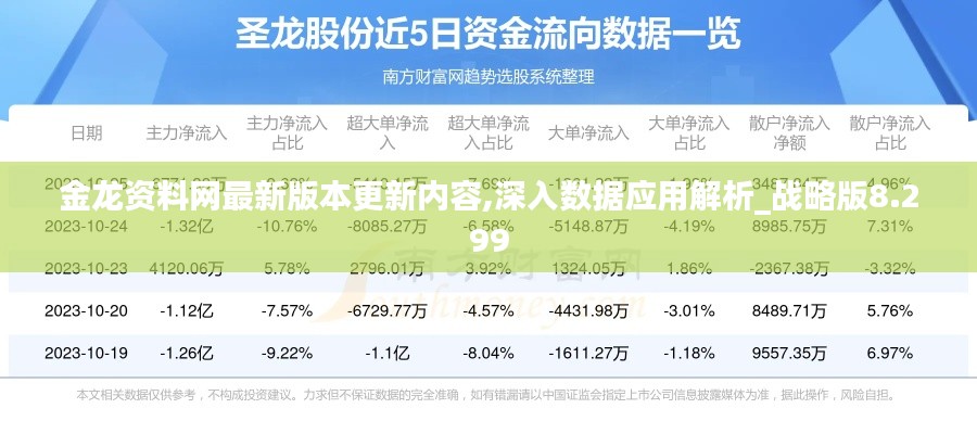 金龙资料网最新版本更新内容,深入数据应用解析_战略版8.299