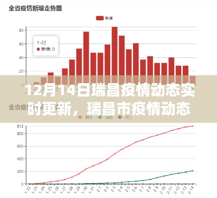 瑞昌疫情动态实时更新指南,初学者与进阶用户必备资讯(12月14日)