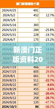 新澳门正版资料2024免费公开:权威数据分析与市场趋势洞察