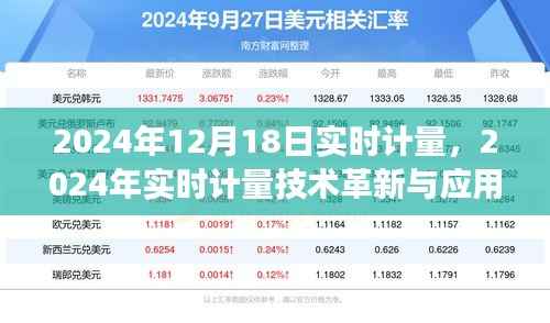 2024年实时计量技术革新与应用展望,12月18日最新进展