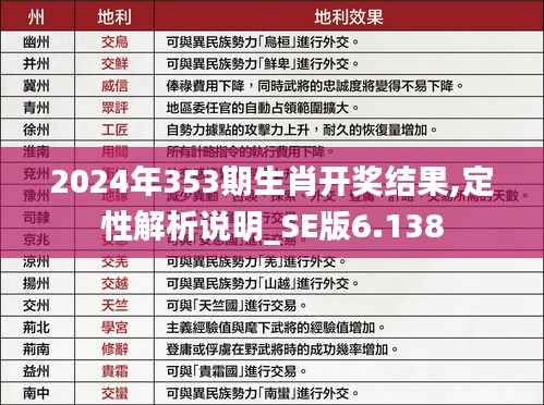 2024年353期生肖开奖结果,定性解析说明_SE版6.138