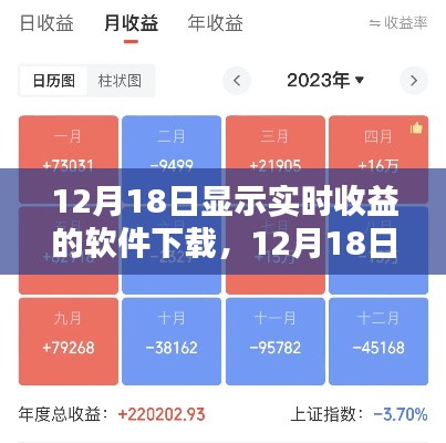 12月18日软件下载日,实时收益与暖心友情的交汇