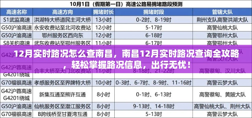 南昌12月实时路况查询攻略,轻松掌握路况信息,无忧出行