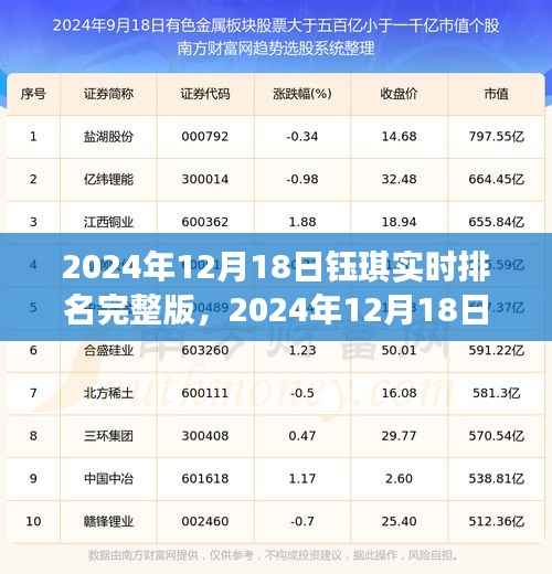 独家解析,2024年钰琪当红崛起之路与成功秘诀的实时排名完整版