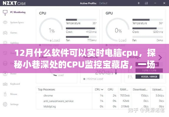 探秘宝藏店,揭秘实时电脑CPU监控软件,开启性能监控奇妙之旅