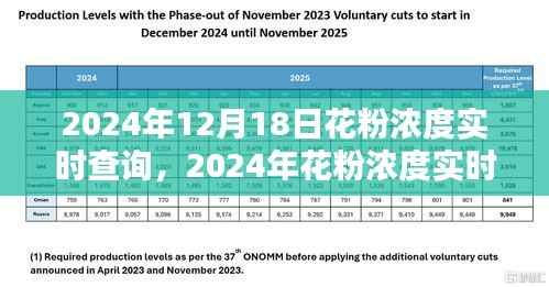 2024年花粉浓度实时查询系统，优劣分析与个人观点