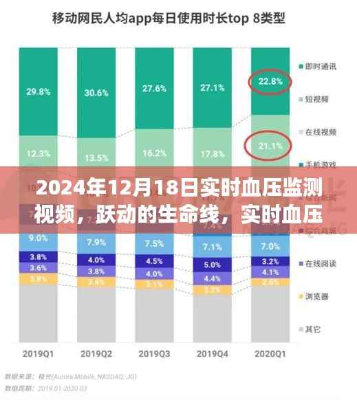 实时血压监测视频,跃动的生命线,自信与成长之旅在2024年12月18日的记录