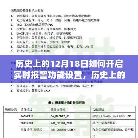 历史上的12月18日,实时报警功能设置的开启与探讨之路